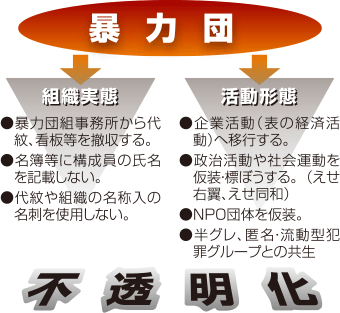 暴力団の特徴的傾向 公益財団法人大阪府暴力追放推進センター