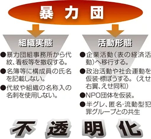不透明化を増す暴力団の組織実態と活動実態